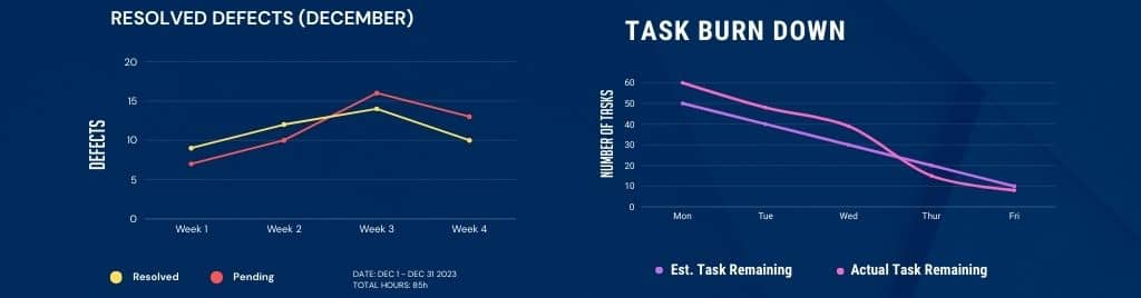 Top Software Development Performance Metrics You Should Measure Now ...
