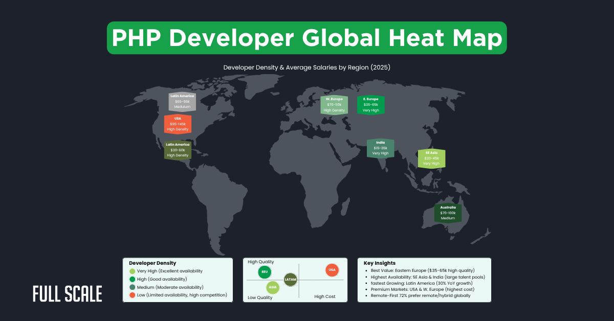 A world map showing PHP developer density, quality, and average salaries by region, with highlighted countries and a legend—ideal for guiding your PHP developer hiring process or planning a technical assessment.