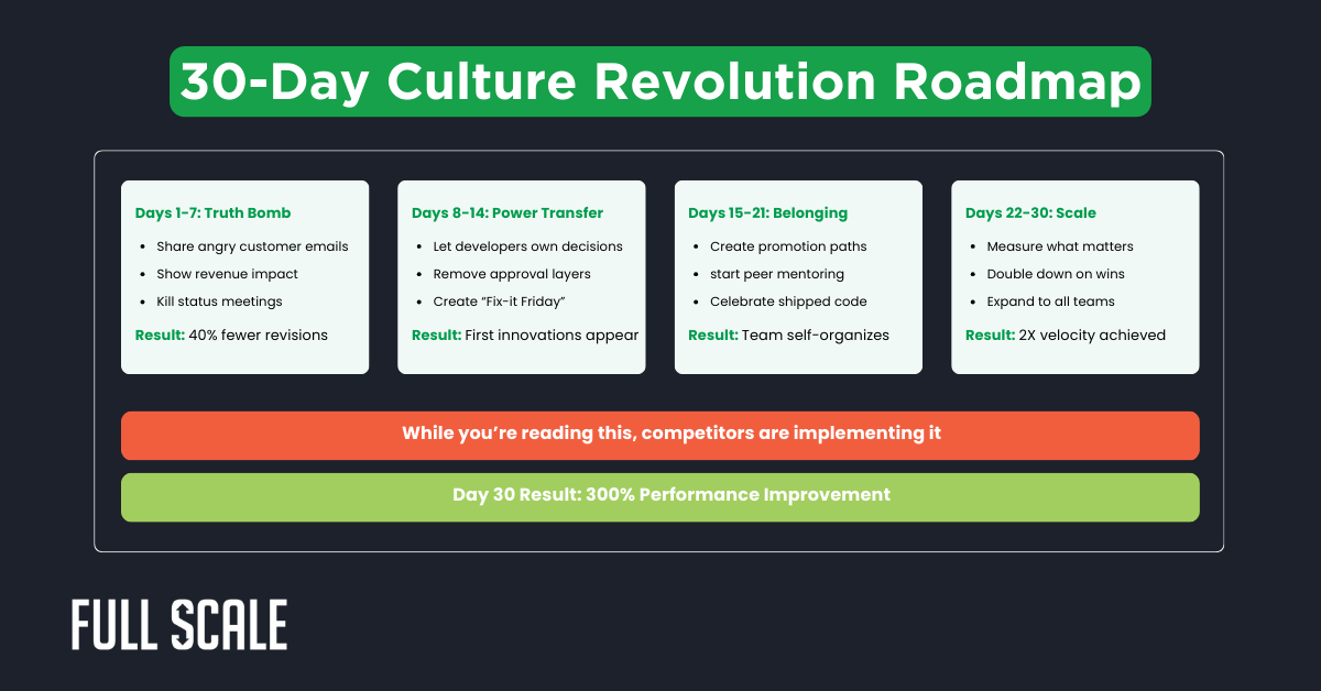 A 30-Day Culture Revolution Roadmap describes four phases: Truth Bomb, Power Transfer, Belonging, and Scale—providing key actions and expected results to help transform remote team culture at every stage.