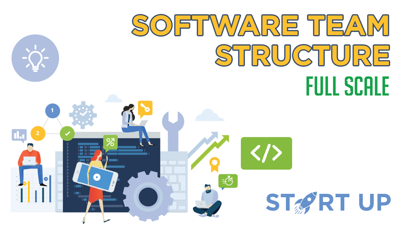 Software Development Team structure for startups full scale.