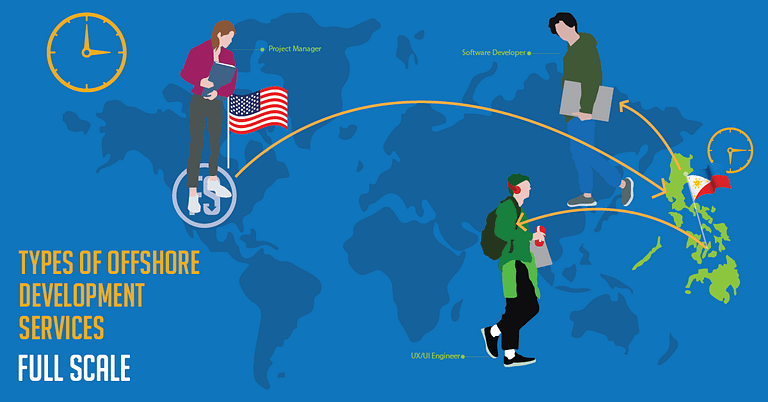 An illustration depicting the concept of Offshore Development Services, showing individuals in various professional roles connected across a global map by curved lines, highlighting the collaborative and international nature of the industry.