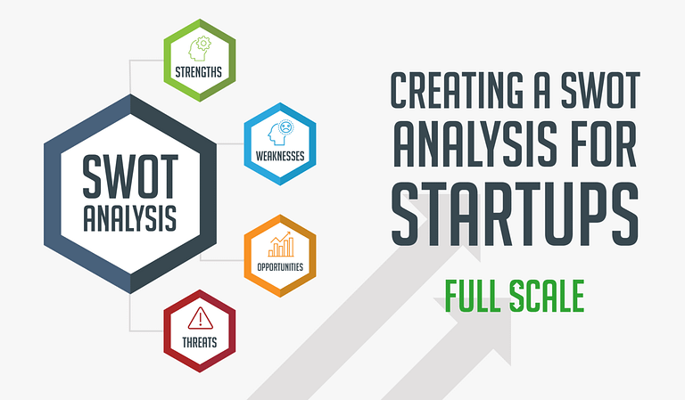 Create a SWOT Analysis for Startups