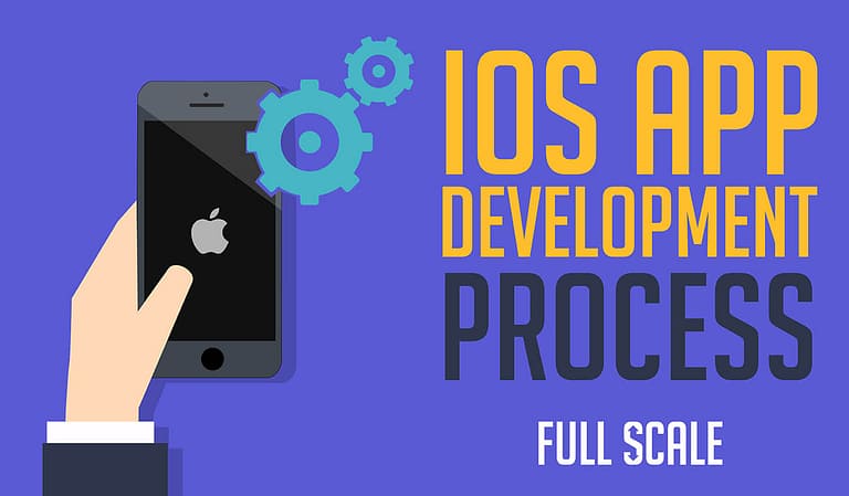 Mobile Application Development process.