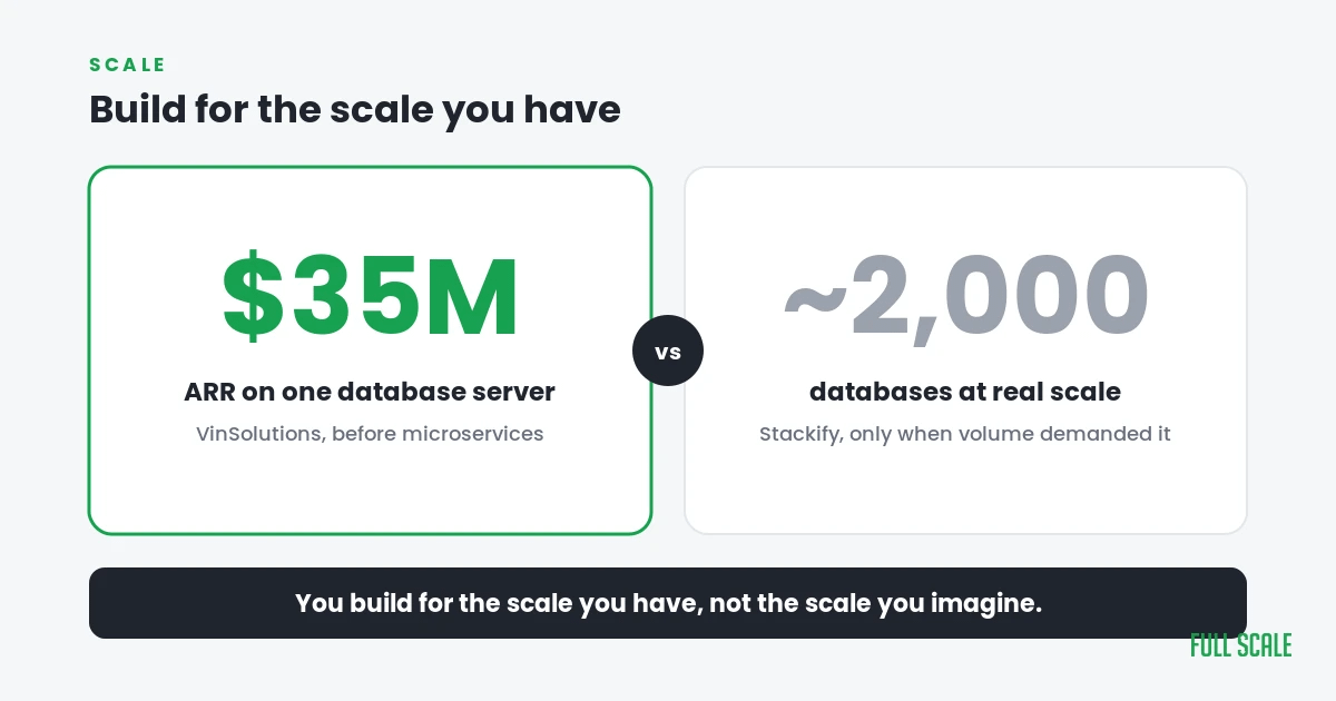 Scale comparison: VinSolutions ran $35M ARR on one database server; Stackify ran about 2,000 databases only at real scale.