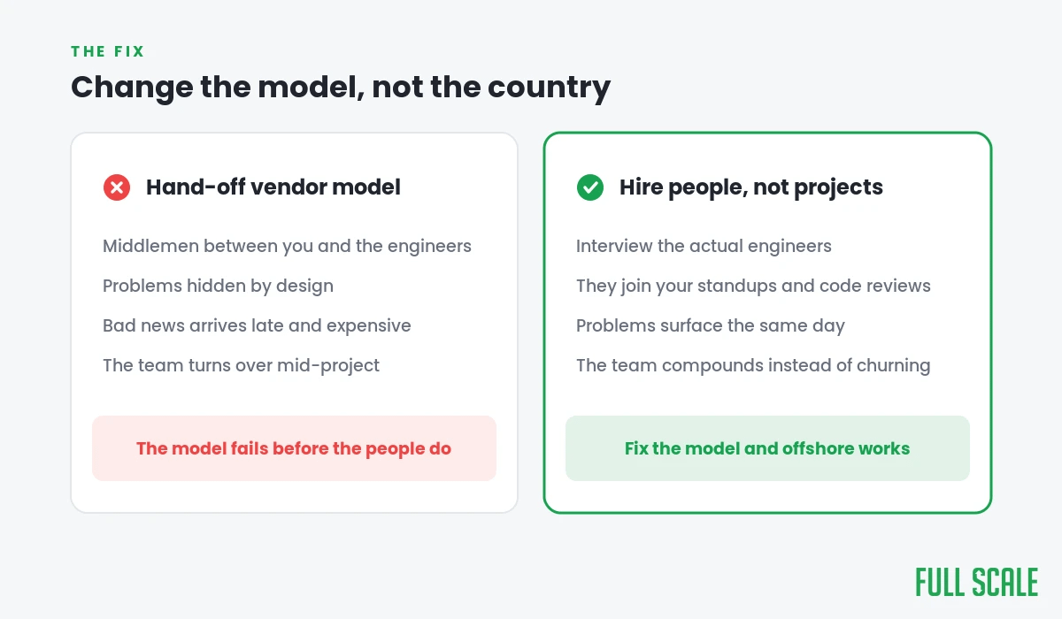 Hand-off vendor model versus hiring people directly: change the model, not the country