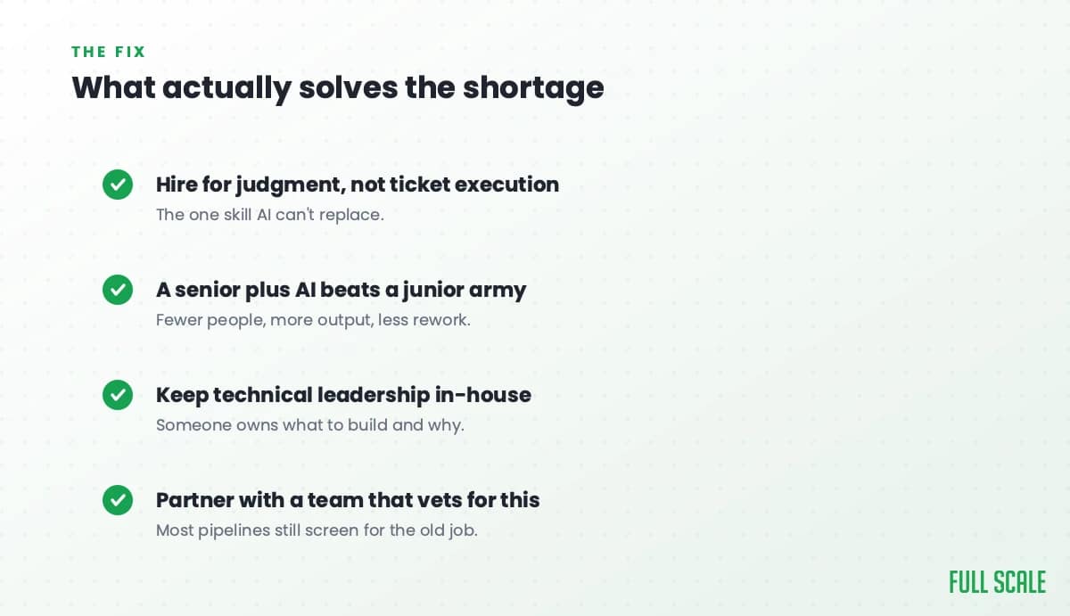What actually solves the developer shortage: hire for judgment, not ticket execution; a senior plus AI beats a junior army; keep technical leadership in-house; and partner with a team that vets for this.