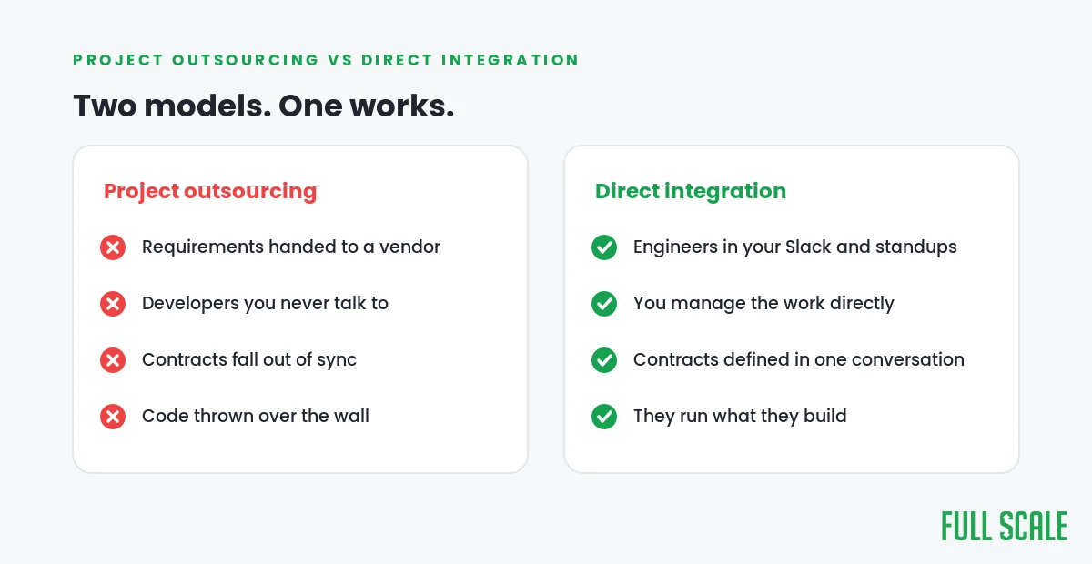 Project outsourcing versus direct integration compared