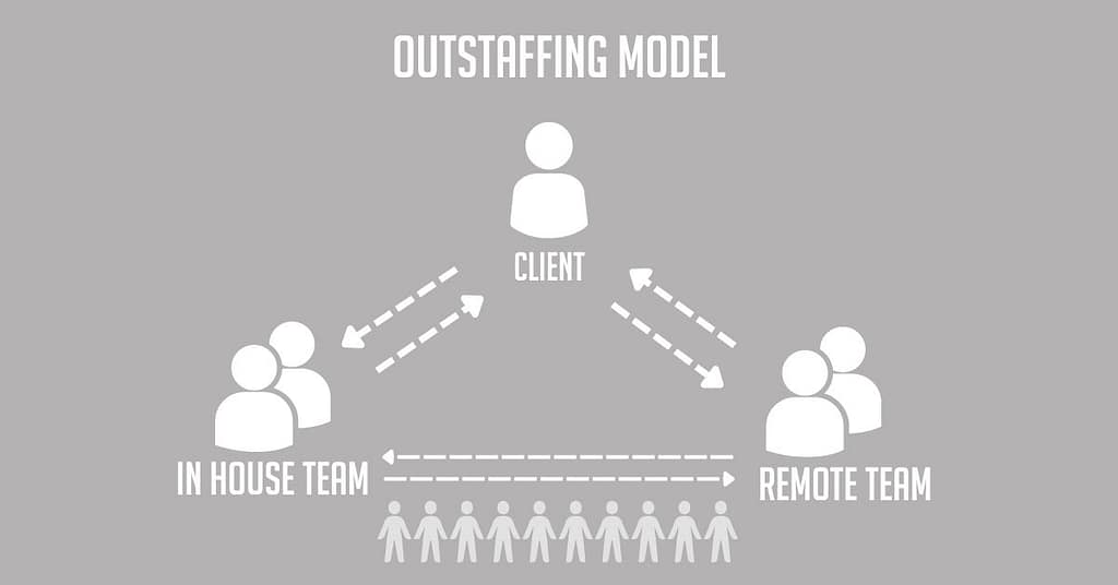 What is an Outstaffing Company
