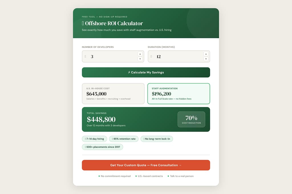 Screenshot of an Offshore ROI Calculator tool displaying cost savings estimates for hiring developers offshore versus in the U.S., highlighting offshoring vs. outsourcing, with input fields, cost breakdown, and a savings summary.