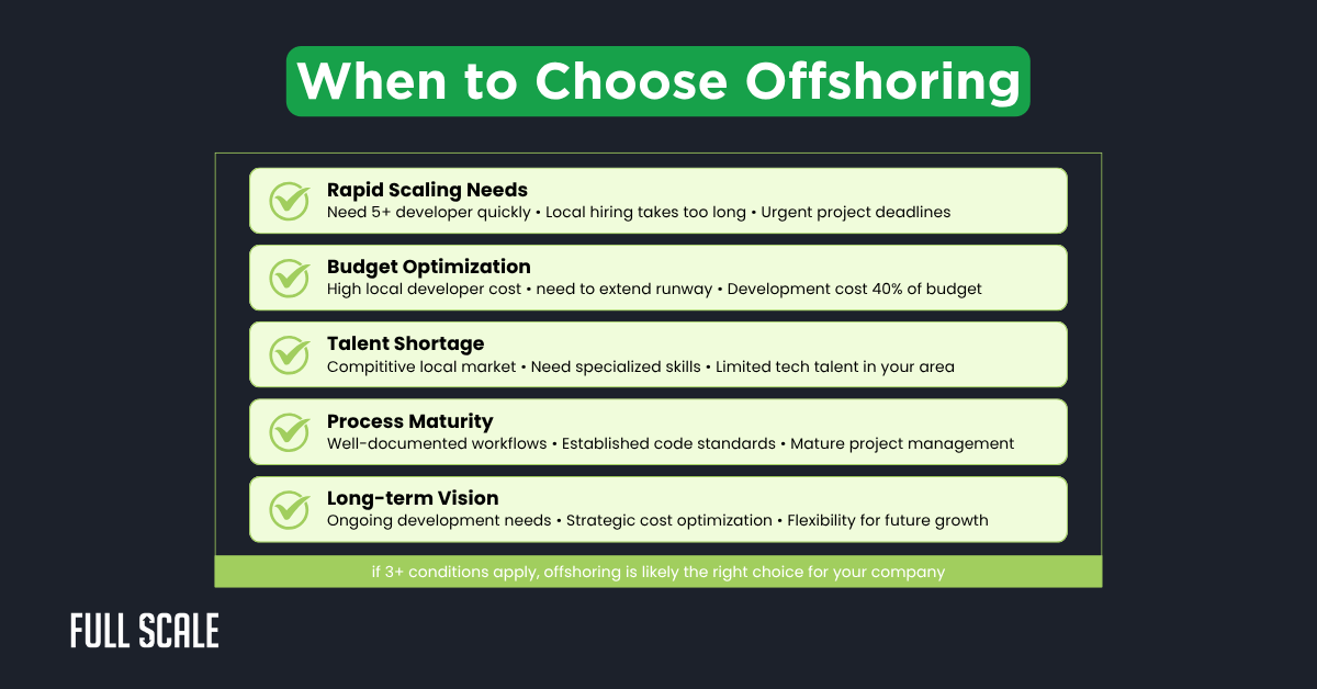 Infographic comparing offshoring vs. outsourcing, listing reasons to choose offshore development: rapid scaling, budget optimization, talent shortage, process maturity, and long-term vision—with brief explanations for each.