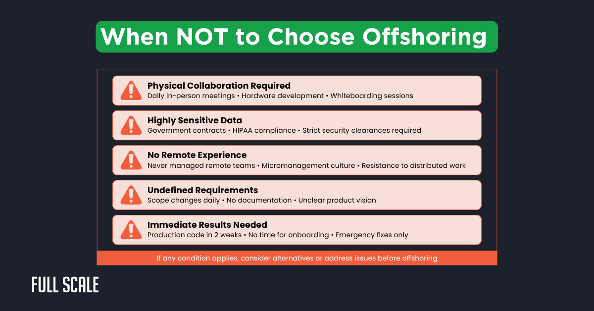 Infographic listing five scenarios when not to choose offshore software development: physical collaboration, sensitive data, no remote experience, undefined requirements, and immediate results needed.