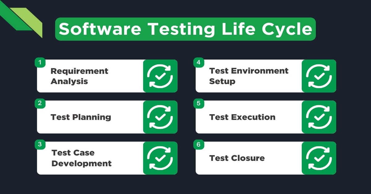 Software Testing Life Cycle