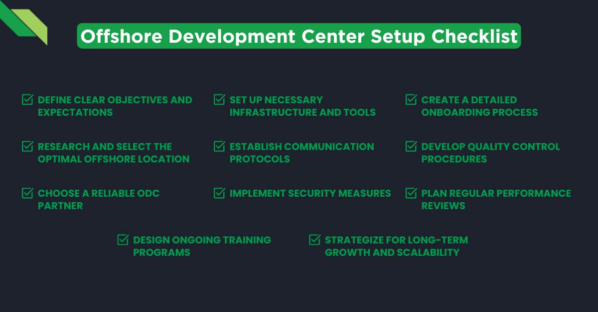 A checklist titled "Offshore Development Center Setup Checklist" with 11 items, including objectives for an offshore software development center, selecting location, setting up infrastructure in the Philippines, and more—all checked off on a dark background.