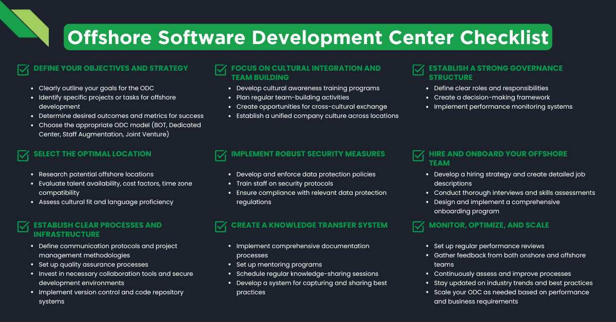 Offshore Software Development Center Checklist": Includes defining objectives, strategy, infrastructure, team hiring, security measures, knowledge transfer, integration, governance, and performance monitoring.
