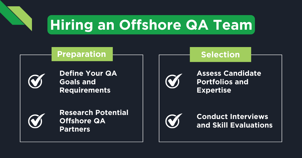 An infographic detailing how to hire an offshore QA team for your startup, including preparation and selection steps.