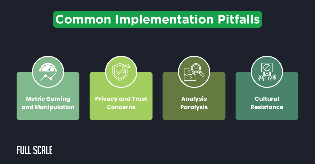 A graphic lists four common implementation pitfalls: metric gaming and manipulation, privacy and trust concerns, analysis paralysis, and cultural resistance.