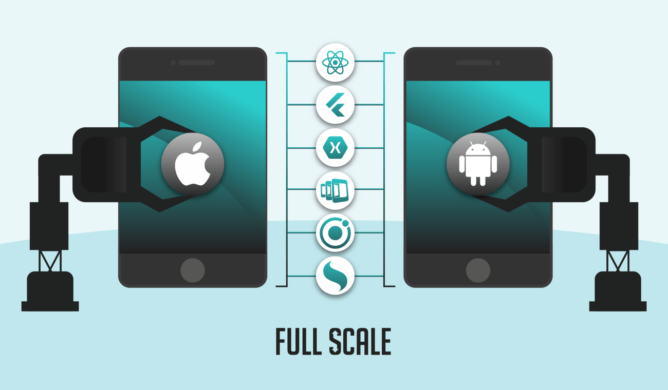 Cross-Platform Mobile App Development
