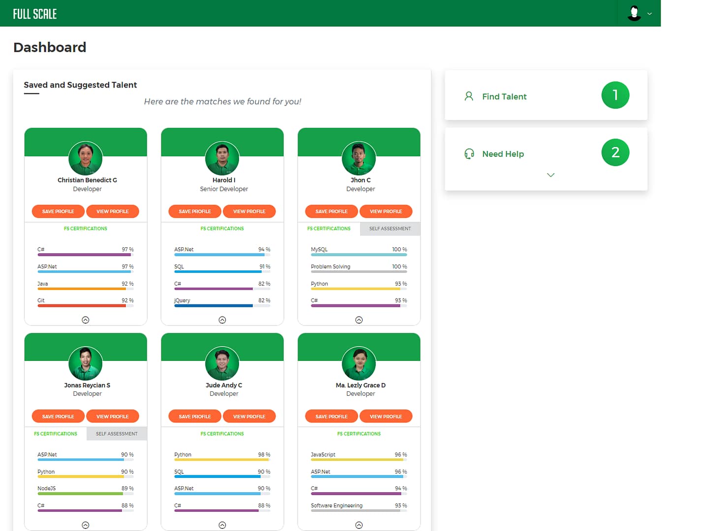 Hiring Timeline for Programmers