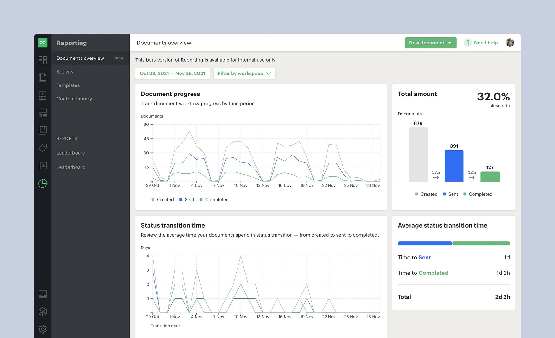 A screen shot of a dashboard with graphs and data.