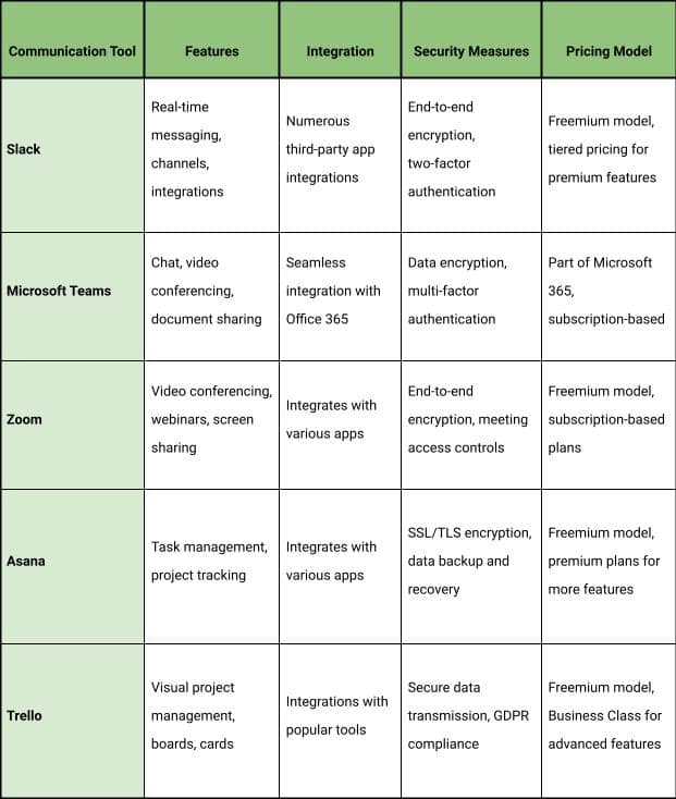 Offshore Team Communication Tools