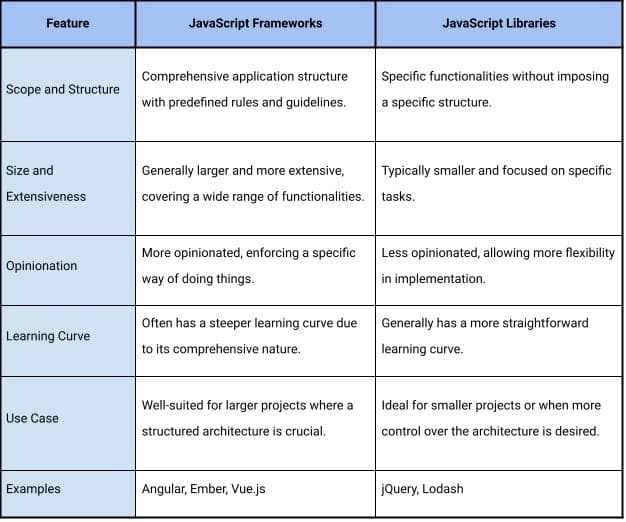 JavaScript Framework and Library