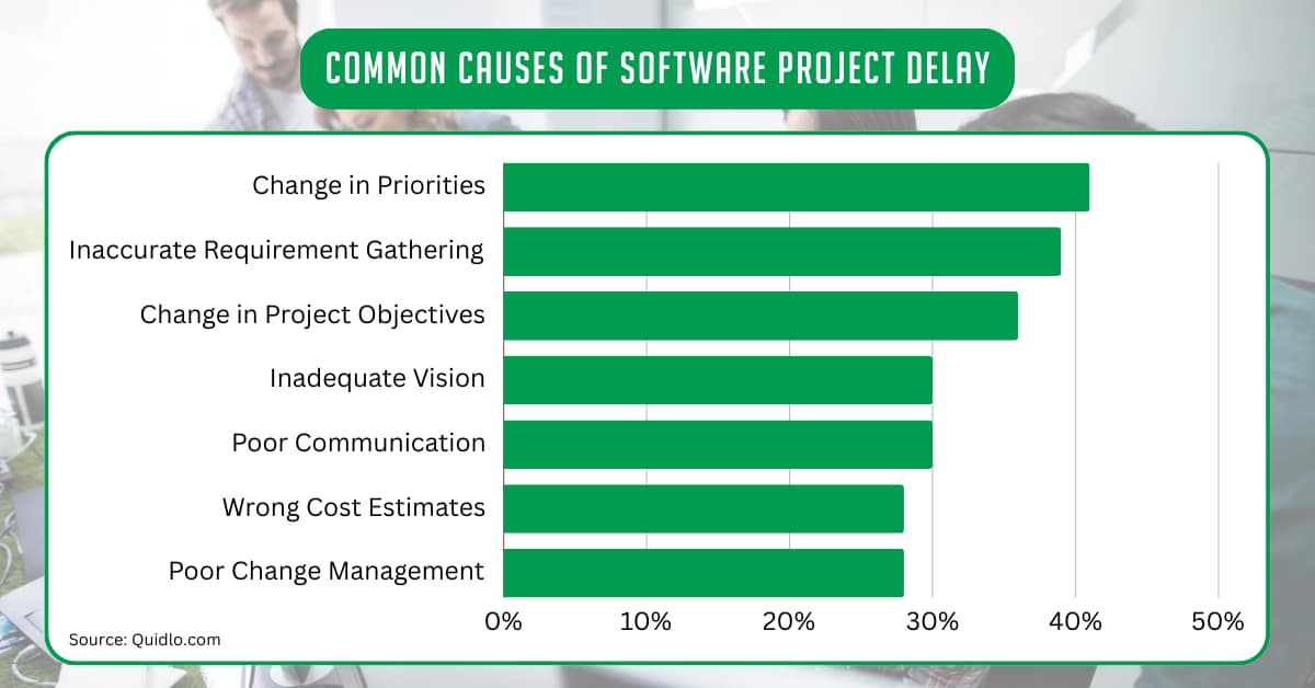 Top Reasons of Software Project Delays