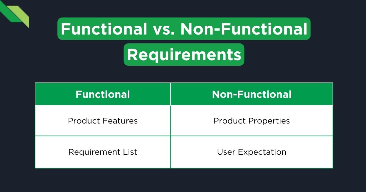 Key Differences of Functional and Non-Functional Requirements
