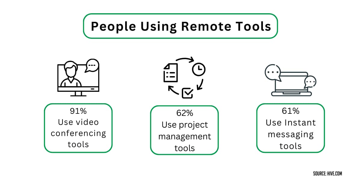 Most Used Remote Tools