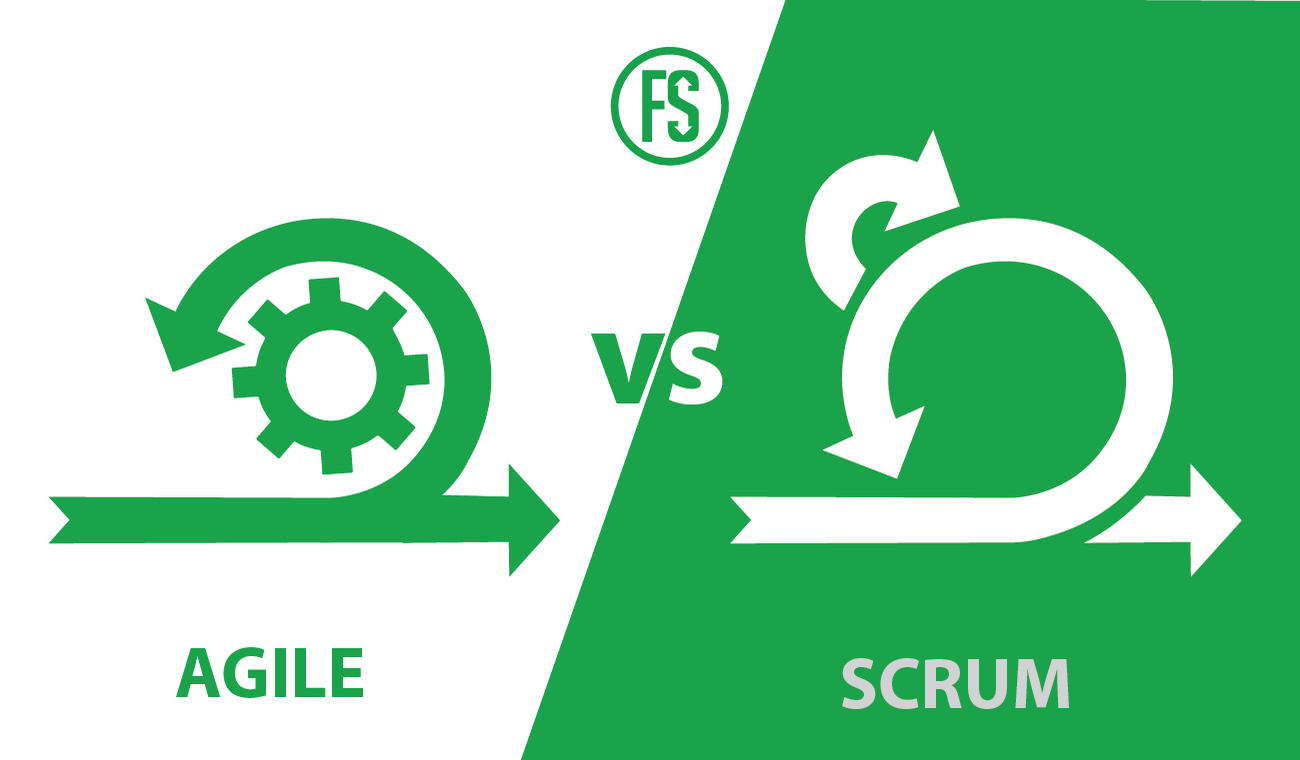 Agile Scrum Iterative Methods