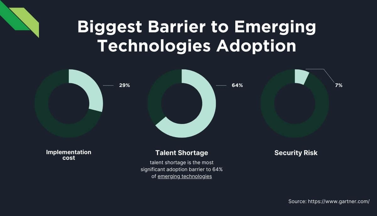 How Outstaffing Promotes Innovation