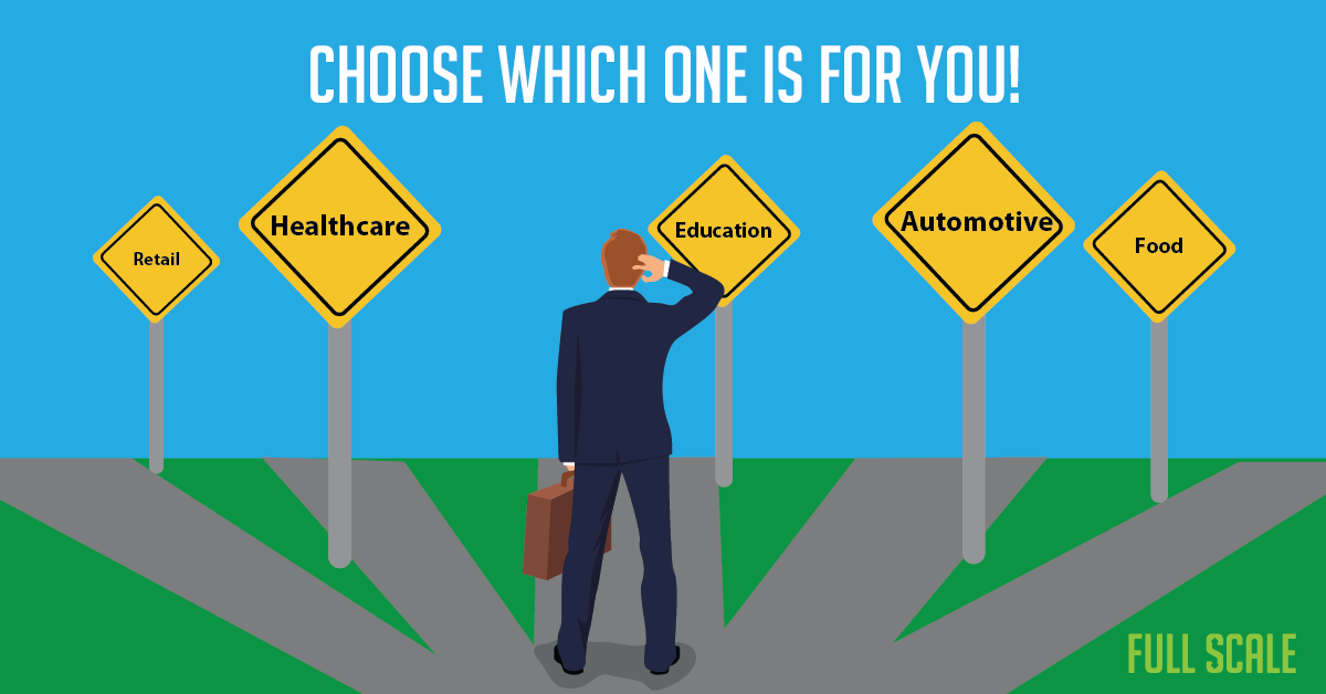 Choosing the Market for Your Tech Startup