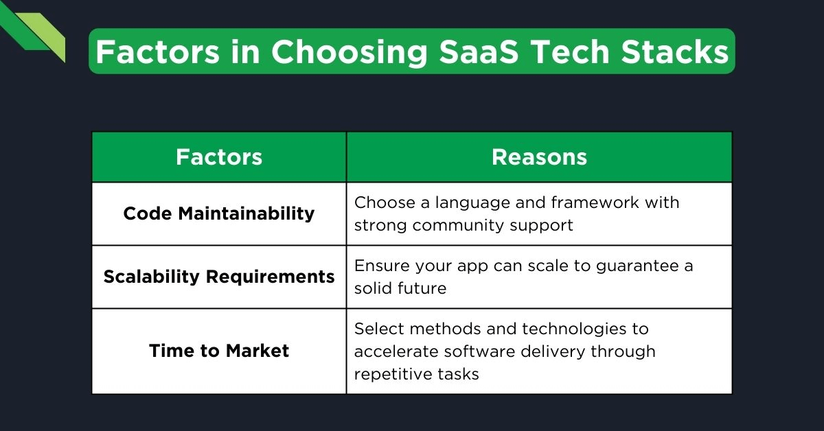How to Choose SaaS Tech Stacks