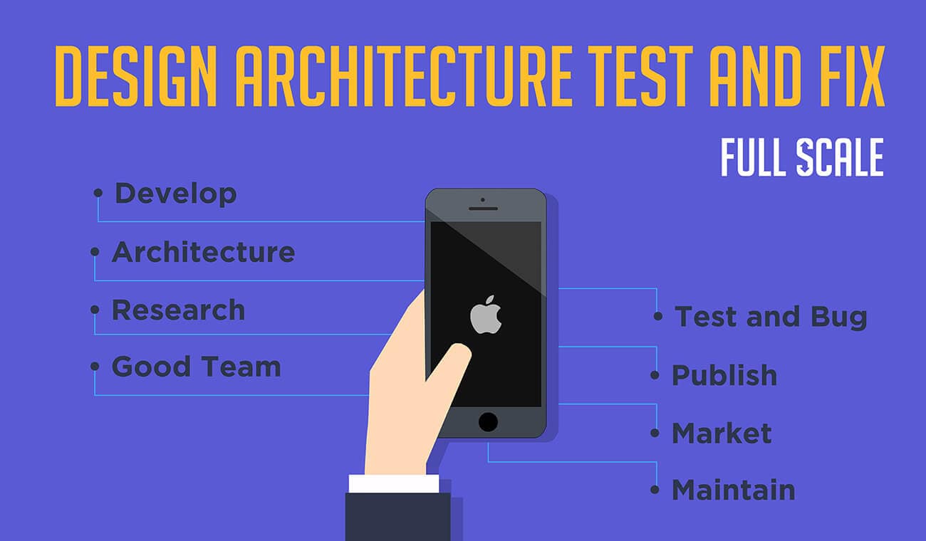 IOS App Development Guidelines