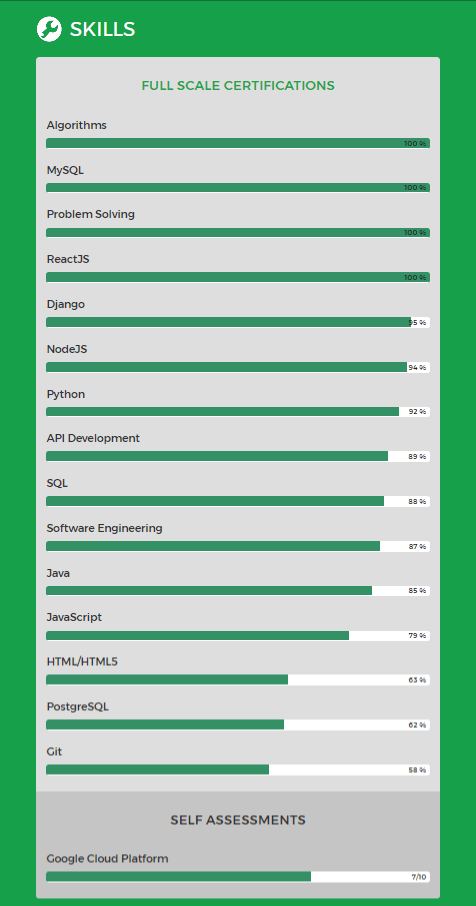 Full Scale Competency Matrix