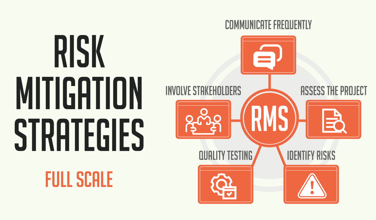 How to Deliver Quality Software with Less Risk