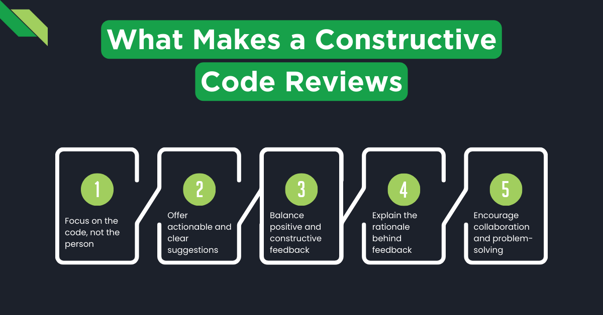 Infographic titled "What Makes a Constructive Code Review" with five key points about effective code review processes in software development.