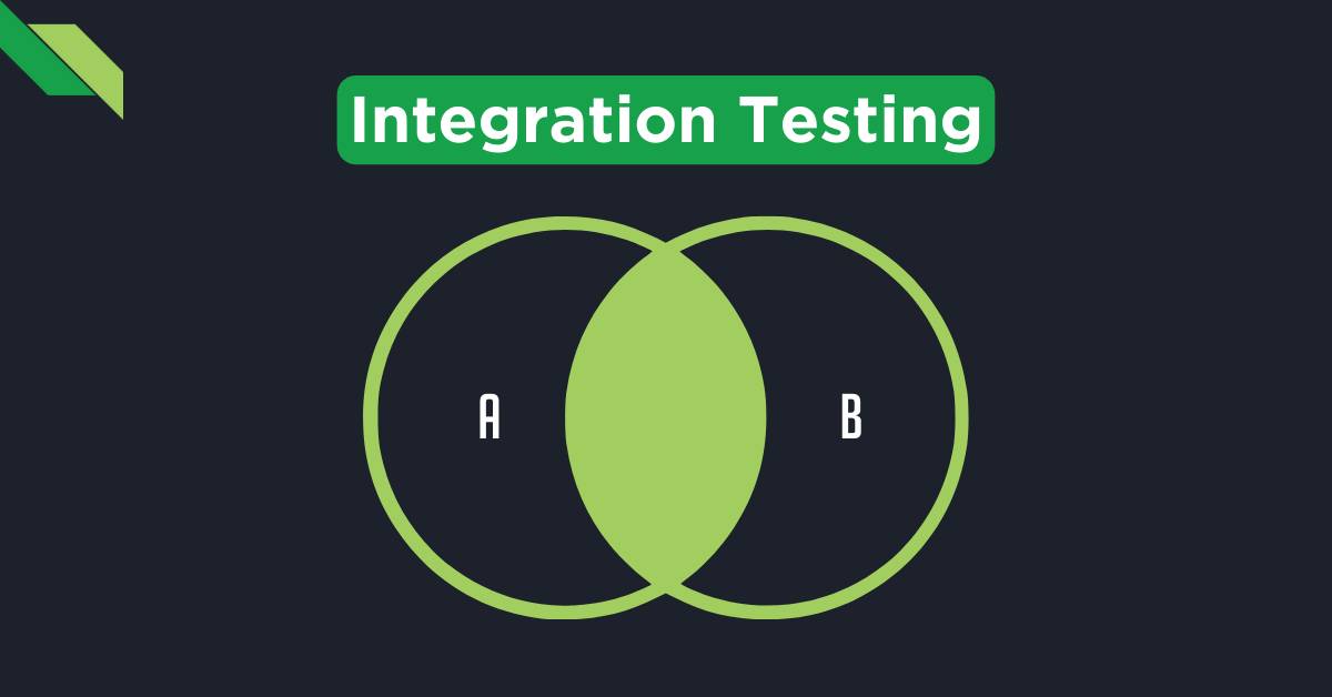 Venn diagram illustrating the concept of integration testing between components a and b.