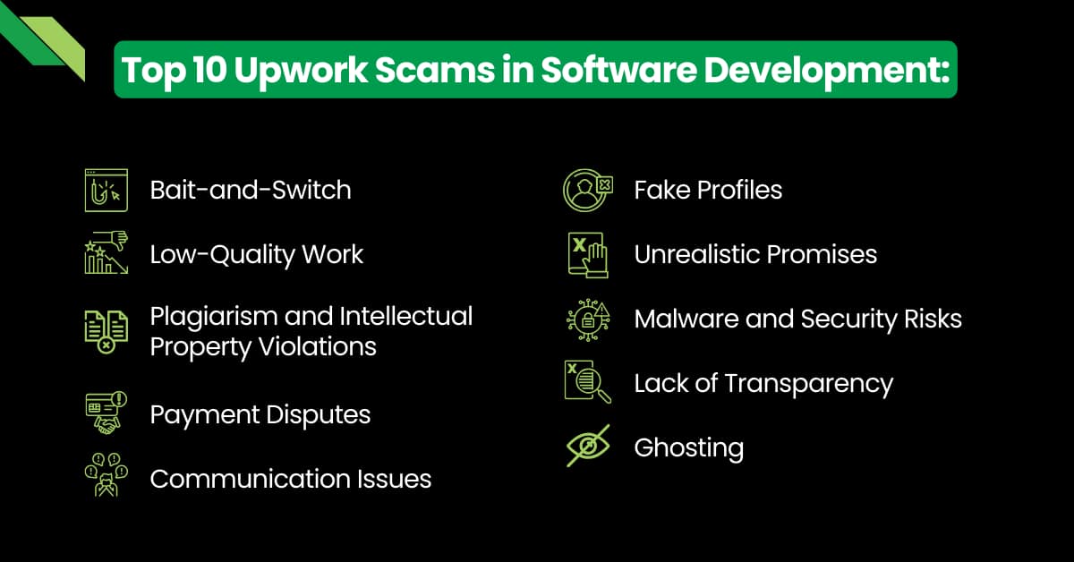 Graphic listing "top 10 upwork scams in software development" with icons for issues such as bait-and-switch, fake profiles, low-quality work, and more on how to avoid scams on Upwork