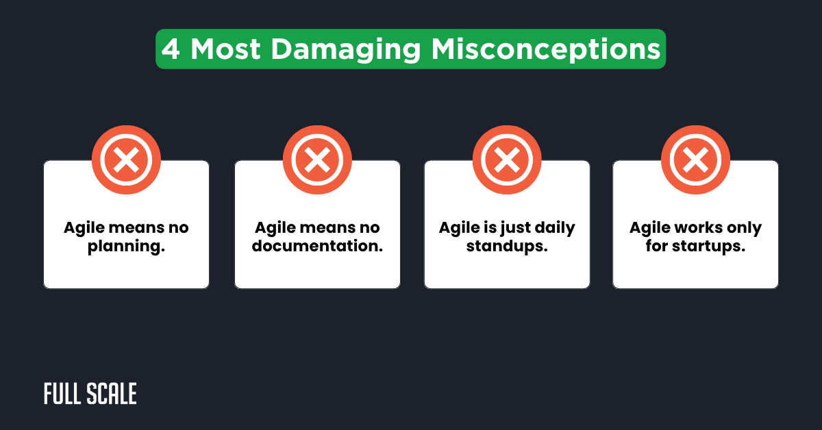 A graphic listing four misconceptions about agile software development: no planning, no documentation, just daily standups, and only for startups.