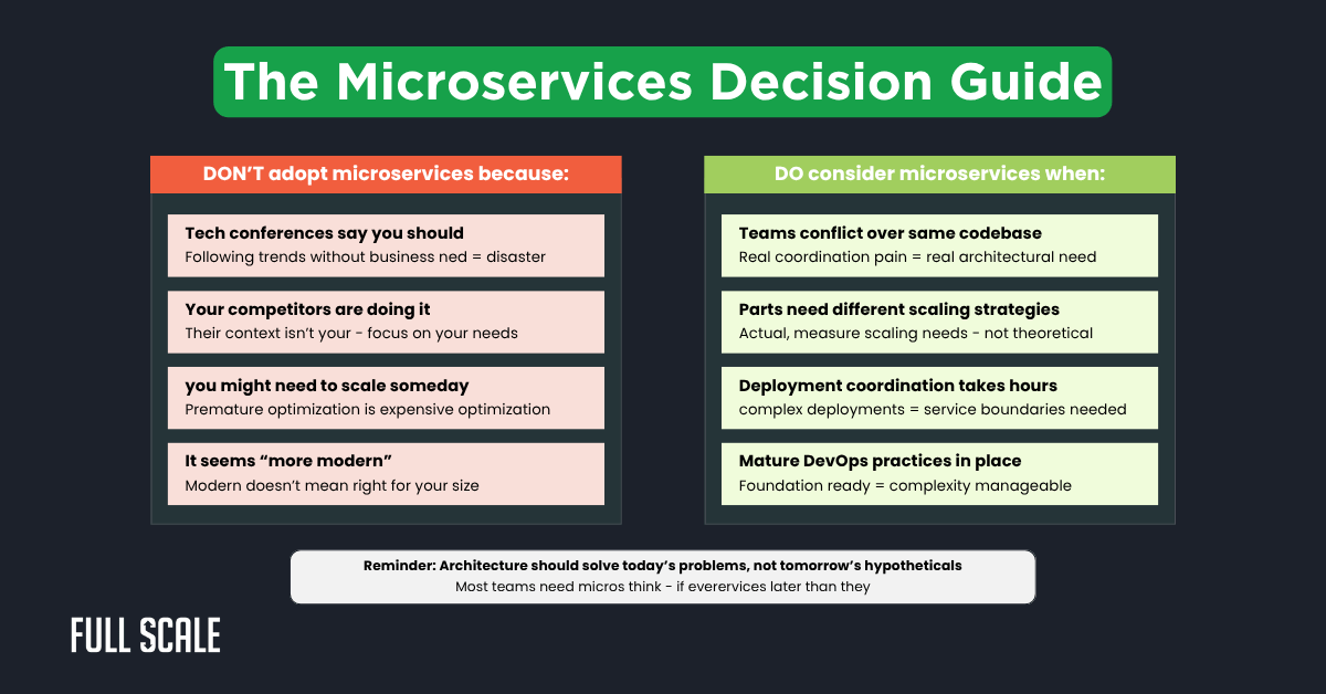 A decision guide graphic compares reasons to avoid microservices on the left with when to adopt microservices on the right, emphasizing practical considerations like mature DevOps practices and microservices team management.
