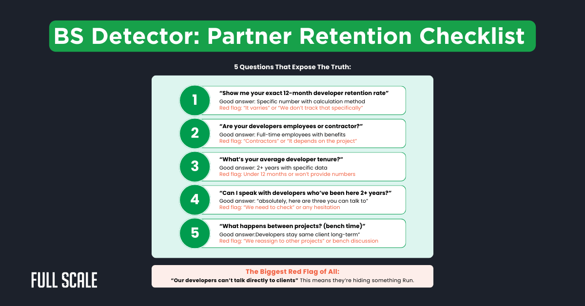 A checklist titled "BS Detector: Partner Retention Checklist" lists five key questions to assess offshore developer retention, with sample answers and a warning about red flags in responses.