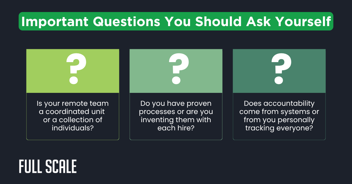 Three boxes with question marks present business self-assessment questions about team coordination, process consistency, and accountability—critical factors behind why remote companies fail to scale and common remote hiring challenges.