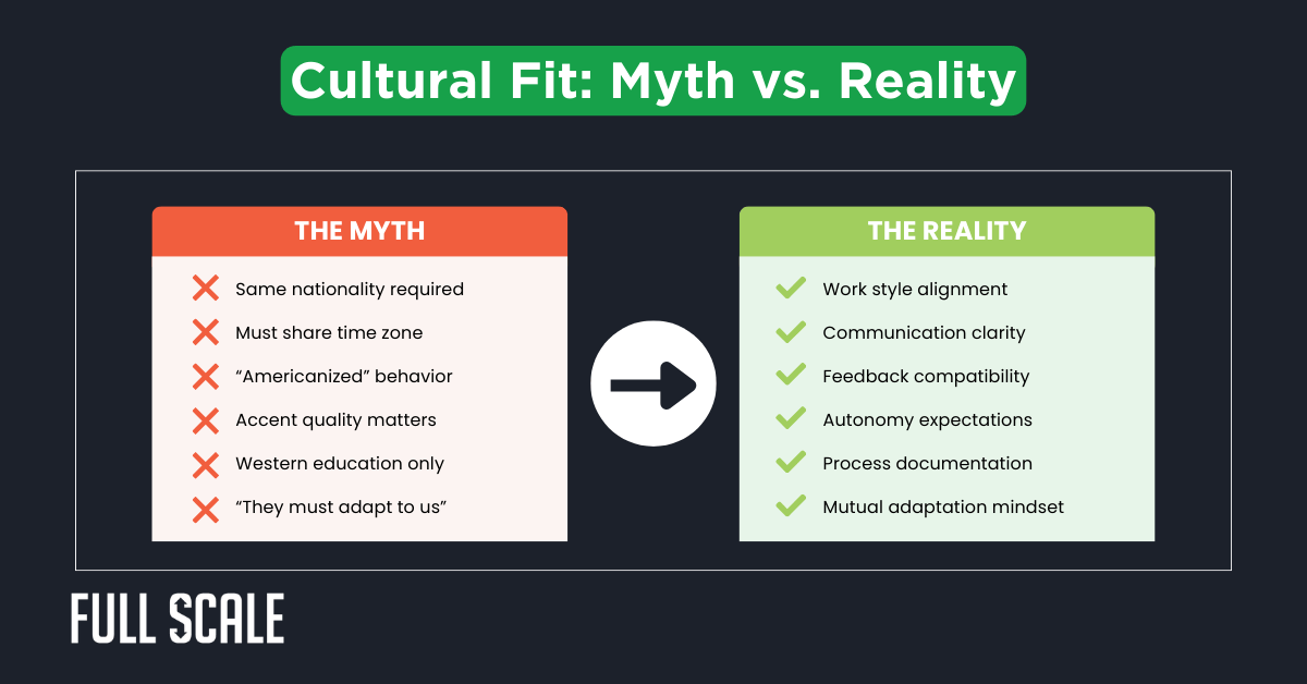 A comparison chart titled "Cultural Fit: Myth vs. Reality" contrasts common myths about offshore development team culture with the actual factors that matter when evaluating workplace compatibility.
