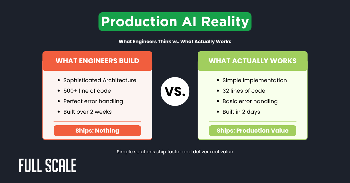 A comparison chart shows "What Engineers Build" versus "What Actually Works" in production AI implementation, highlighting simplicity, value, and common engineer AI adoption challenges in successful projects.