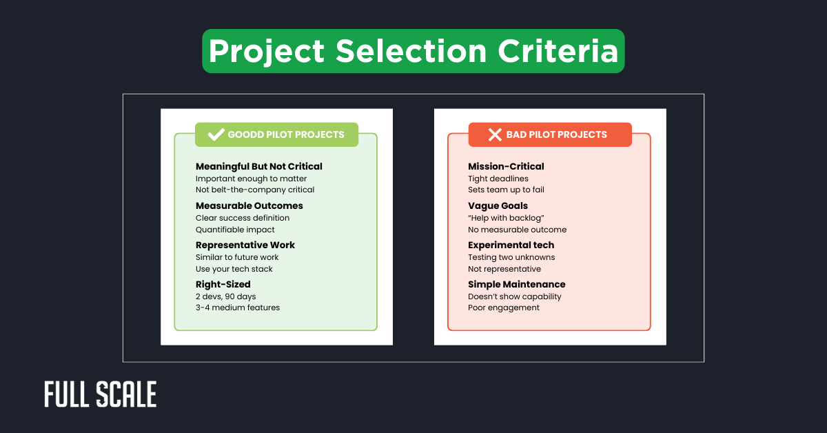 A comparison chart shows criteria for selecting good versus bad pilot projects, listing attributes for each in two side-by-side boxes—ideal for evaluating an offshore development pilot program or a staff augmentation pilot.