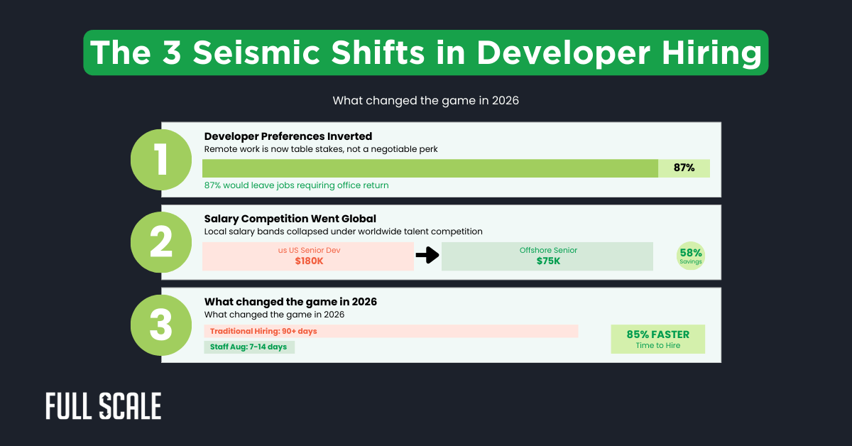 A screenshot of a computer, illustrating software developer recruitment 2026 and modern strategies on how to find software developers for your project needs.