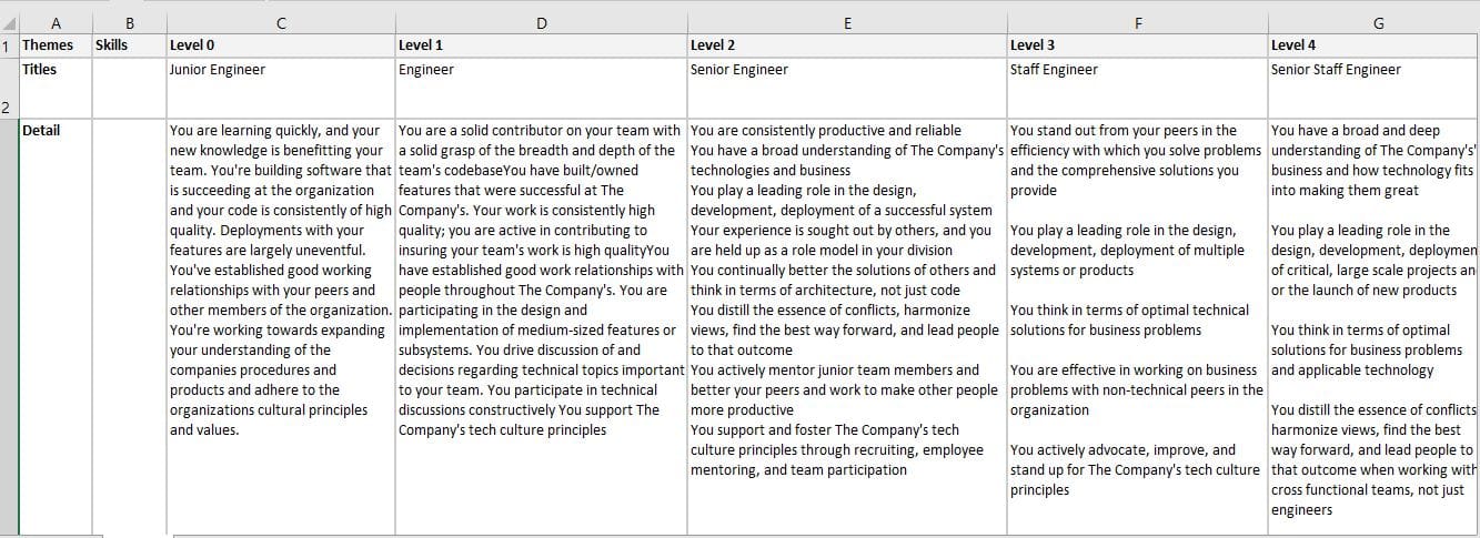 Competency Matrix Template Sample