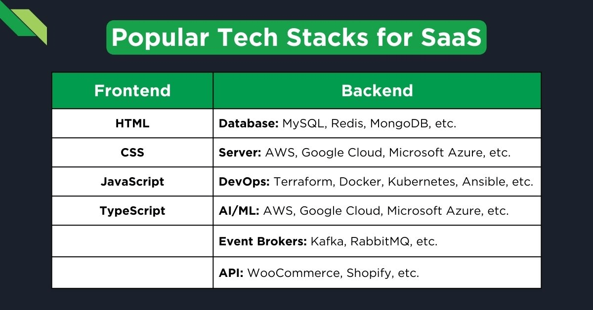 Popular SaaS Tech Stacks