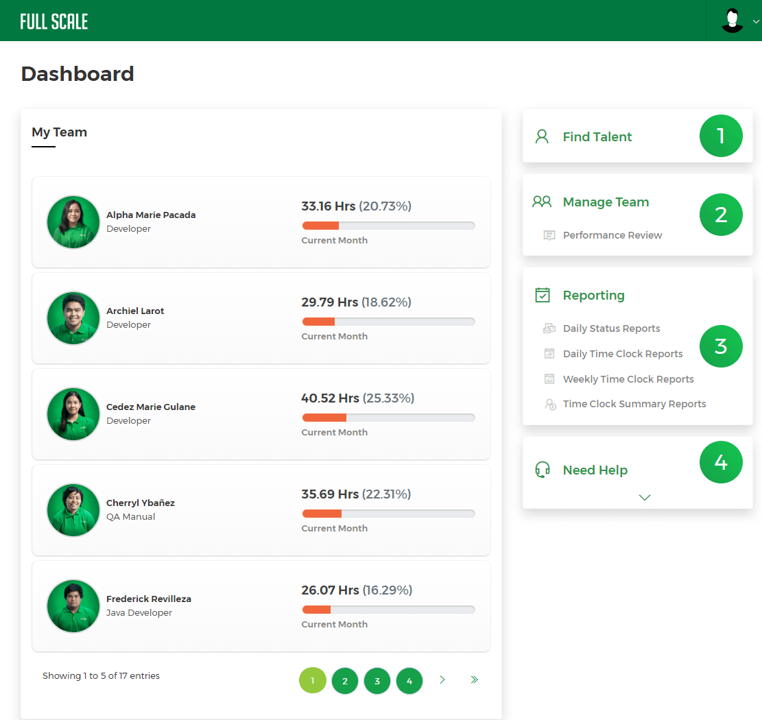 Full Scale Dashboard