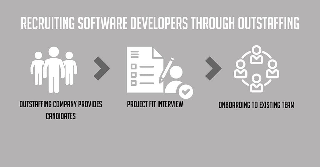 How to Hire Software Developers through Outstaffing